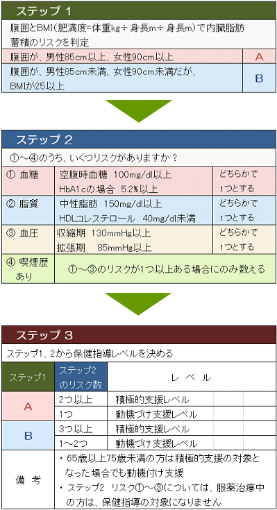 新入院患者数