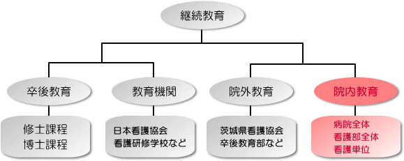 継続教育