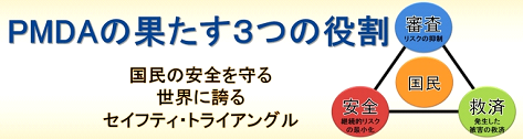 PMDAの果たす3つの役割