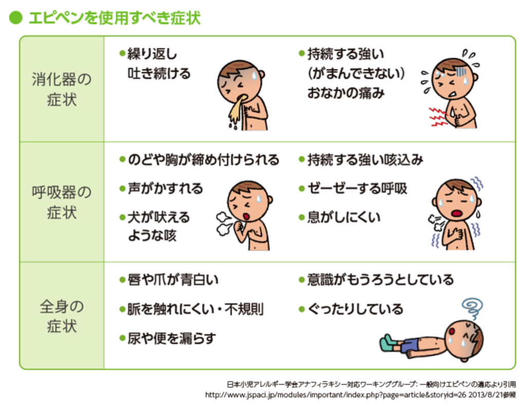 アレルギー エピペン ってなに 小児科知識ブログ 水戸済生会総合病院