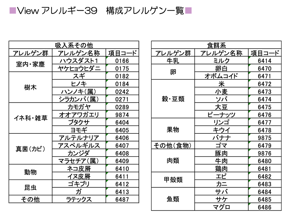 アレルゲン一覧