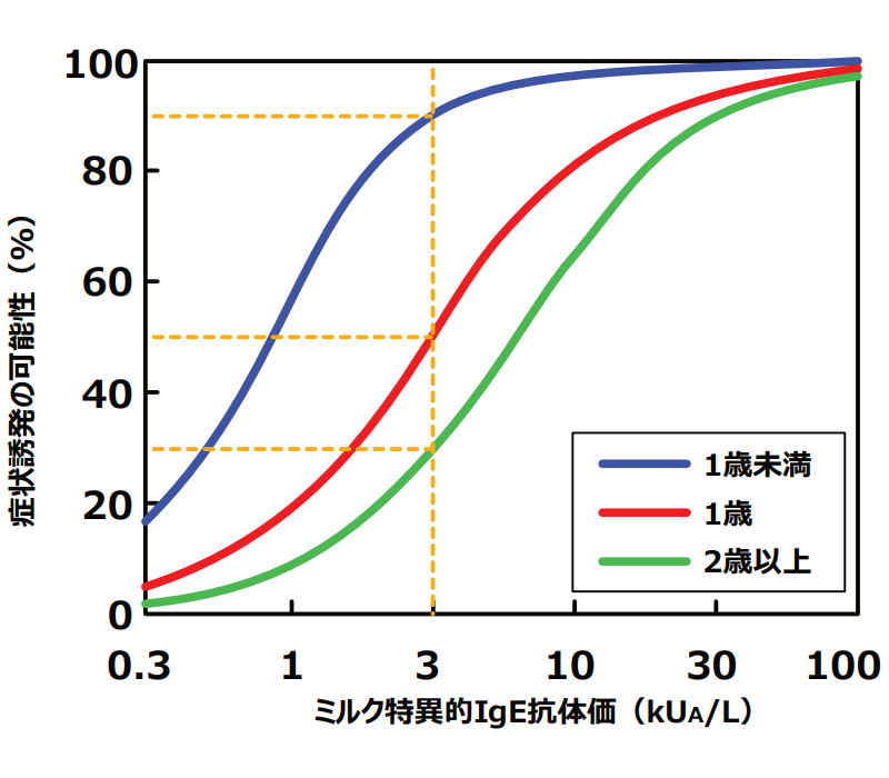 プロバビリティカーブ