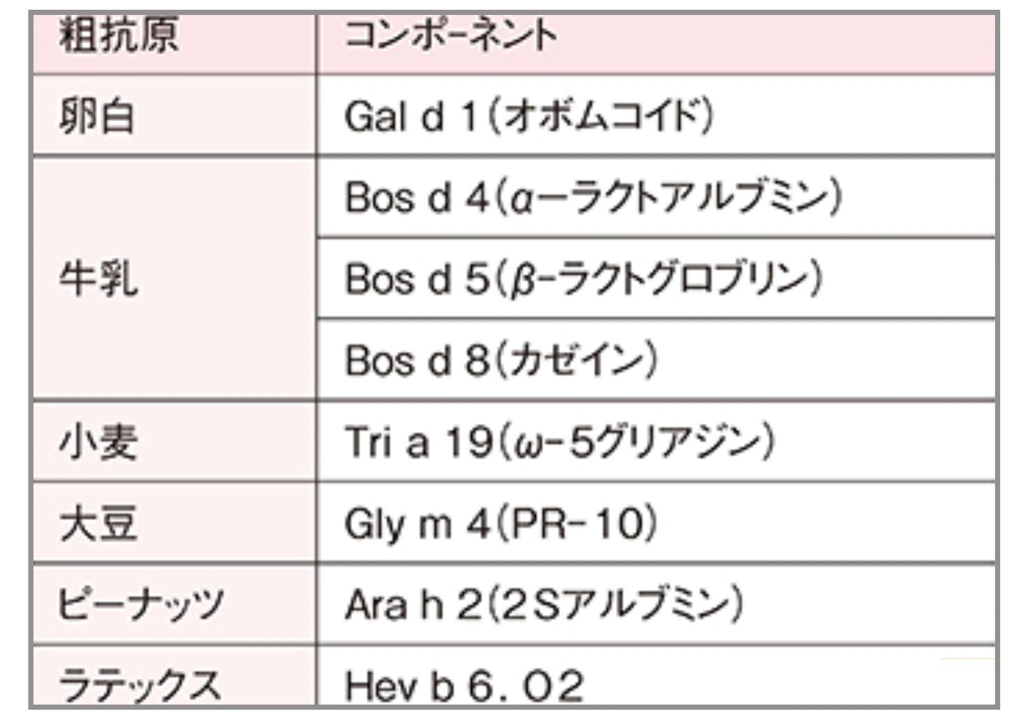 【アレルギー検査】39項目のアレルギー検査は慎重にすべき4つの理由 | 小児科知識ブログ | 水戸済生会総合病院