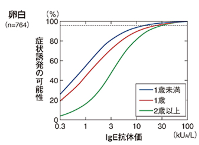 プロバビリティカーブ